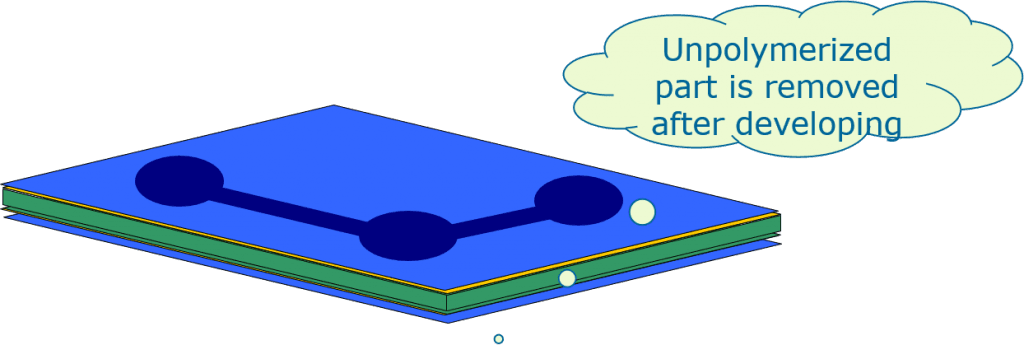 Inner layer image transfer-Developing
