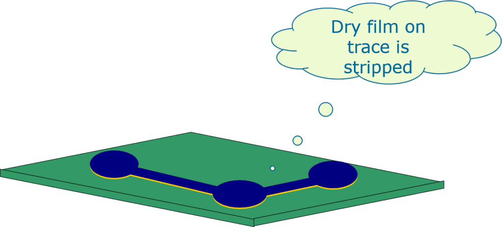 Inner layer image transfer-Stripping