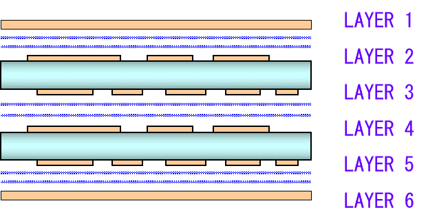 Laminating-Stack up