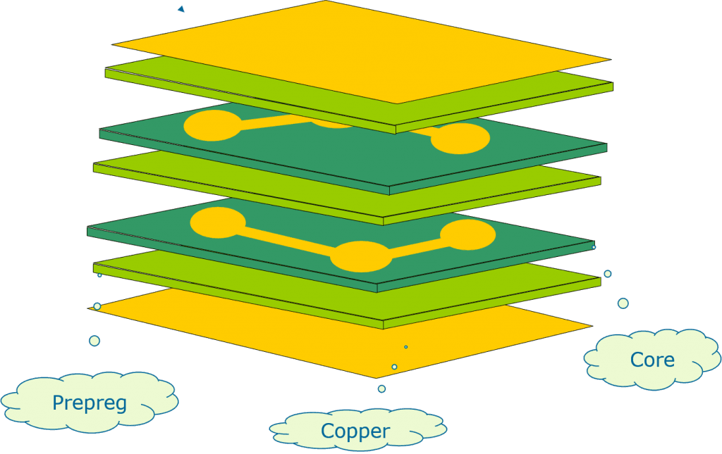 Laminating-Stack up