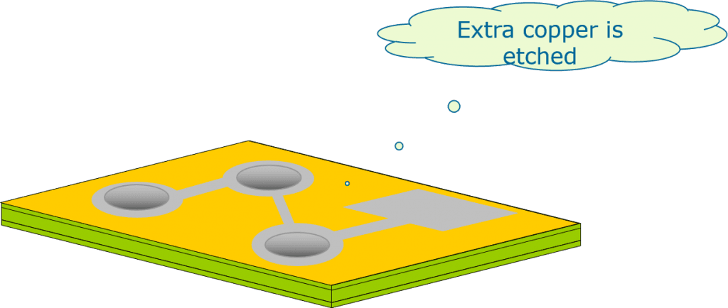 Outer layer etching-Etching