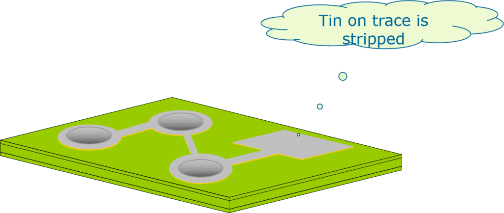 Outer layer etching-Tin stripping