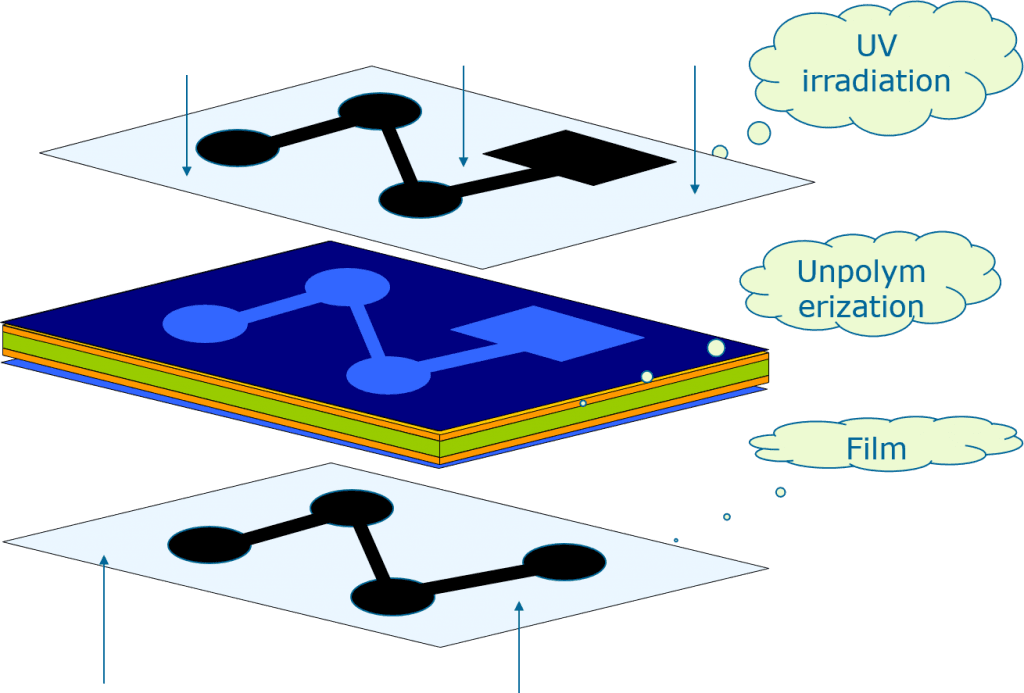 Outer layer image transfer-Exposure