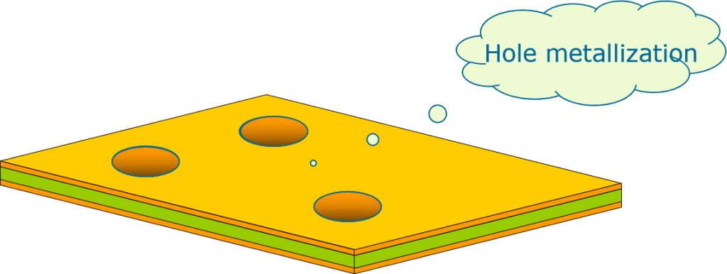 5.PTH(Plate Through Hole)