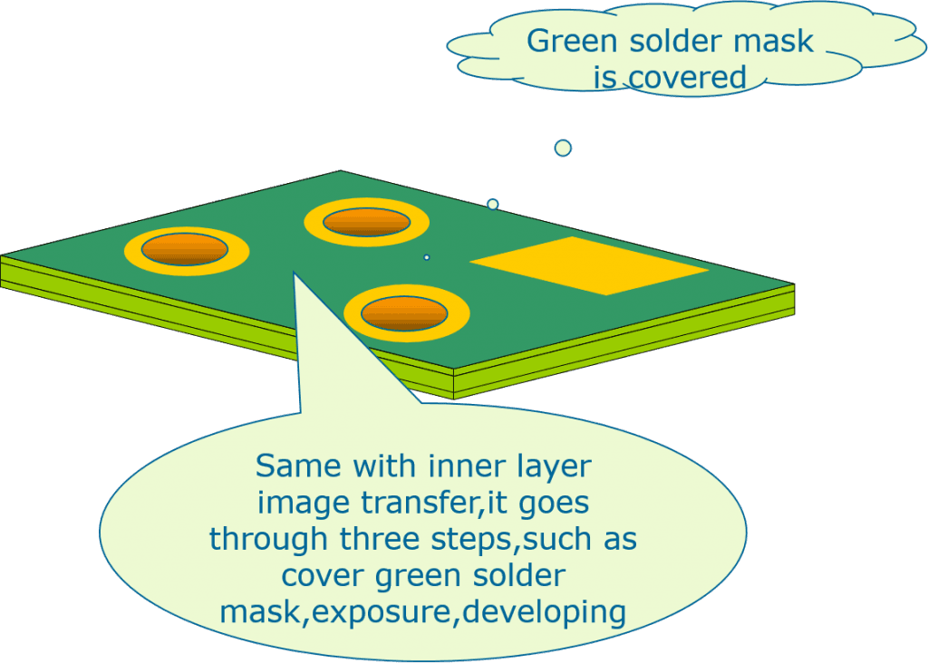 Solder mask