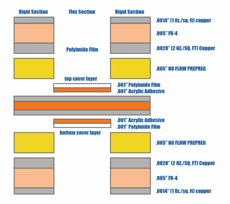 Ultimate Guide to Rigid-Flex PCB Manufacturing | JHYPCB