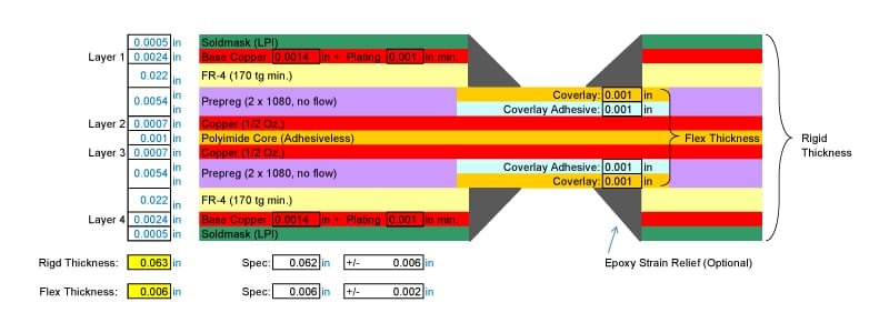 4 layer rigid-flex PCB (2 layer flexible circuit)