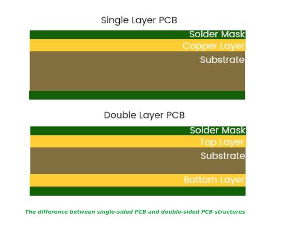 the difference between single sided pcb and double sided pcb structures