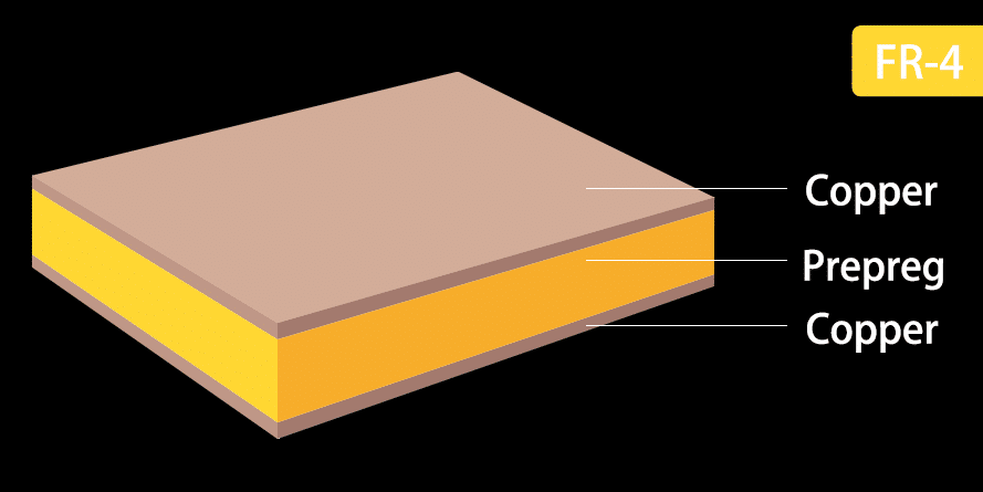 fr 4 material stack up