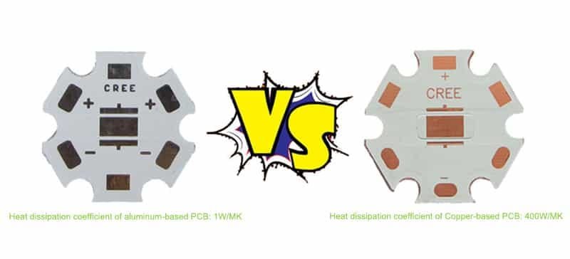 Aluminum PCB VS Copper Based PCB