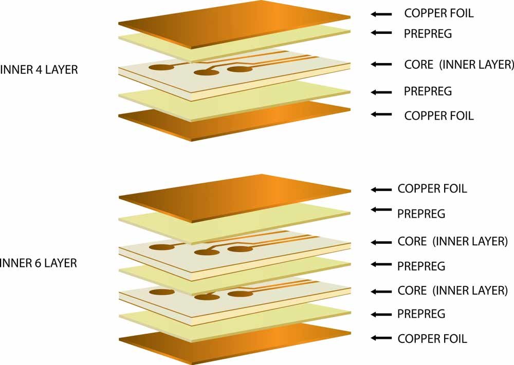 multilayer pcb layers
