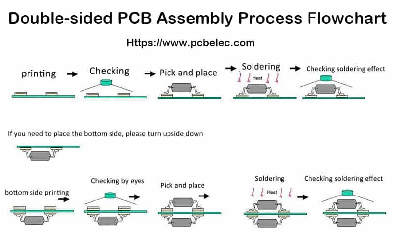 Double-sided PCB Assembly Process