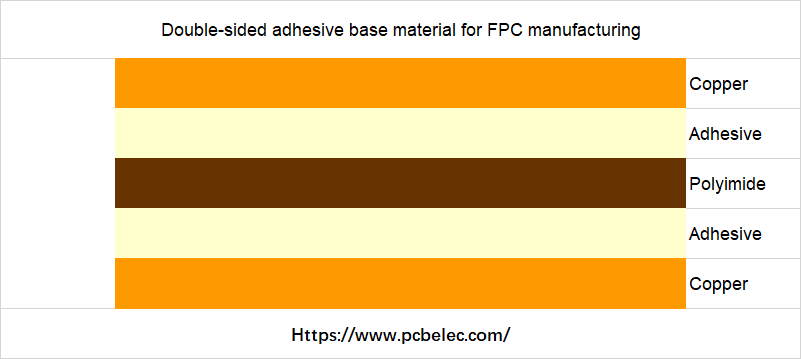 Double-sided adhesive base material for FPC manufacturing