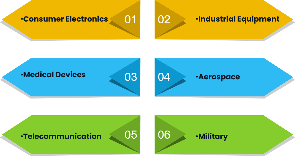 Multilayer PCB Applications
