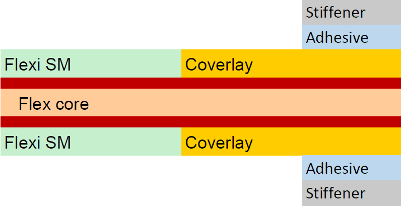 Double-sided Flex PCB with 2 stiffener Stack up
