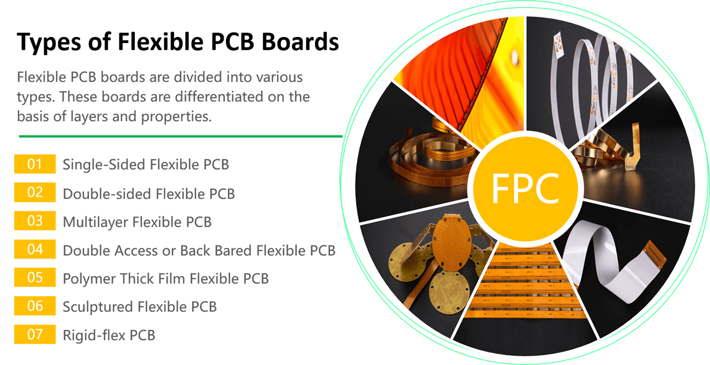 Flexible PCB Types