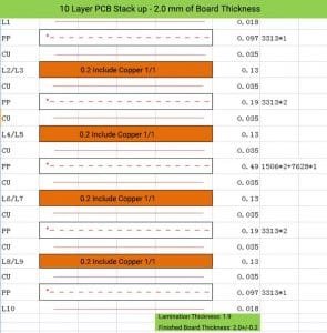 Guide to Multilayer PCB Layer Stackup and thickness - JHYPCB