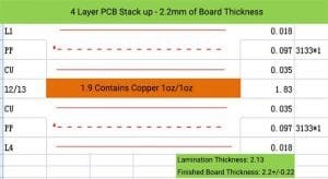 Multilayer PCB Layer Stackup and Thickness Guide (4‑Layer to 14‑Layer ...