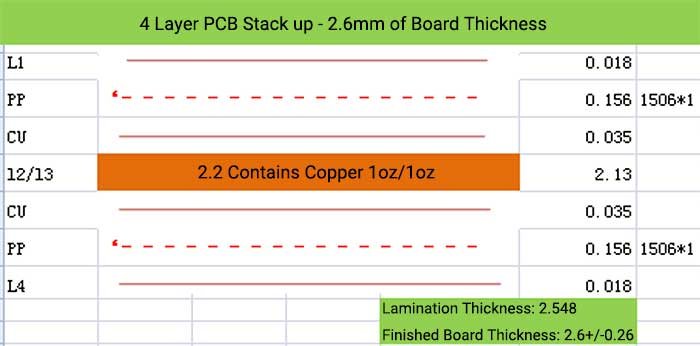 4 Layer PCB Stack up - 2.6mm of Board Thickness