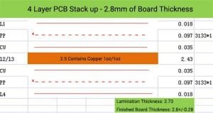 Guide to Multilayer PCB Layer Stackup and thickness - JHYPCB