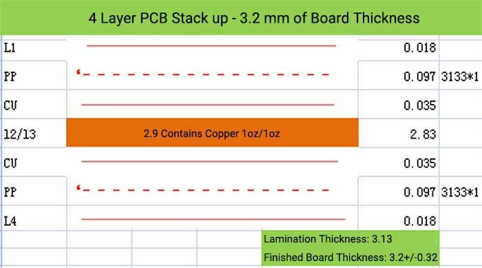 4 Layer PCB Stack up - 3.2 mm of Board Thickness