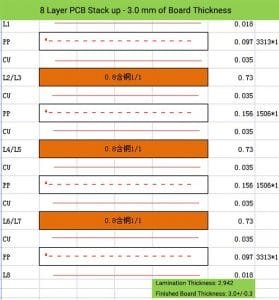 Guide to Multilayer PCB Layer Stackup and thickness - JHYPCB