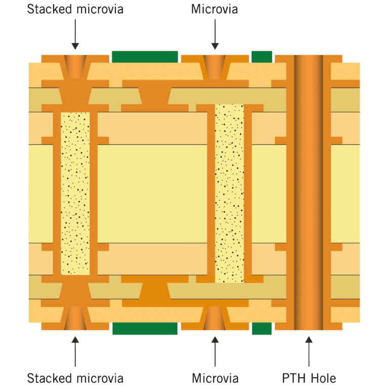 The Future of Semiconductor Miniaturization - Microchip USA