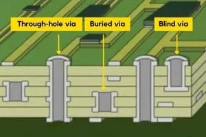 What are Tented Vias? A Guide to This Important PCB Feature - JHYPCB