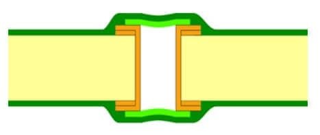 Tented Vias Types - Double Sided - Type 2-b