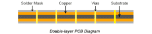 PCB Classification Guide: Types, Applications & Selection | JHYPCB