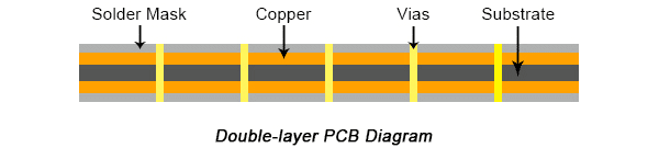 Double Sided PCB Diagram