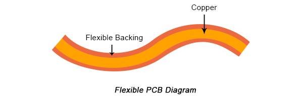 Flexible PCB Diagram