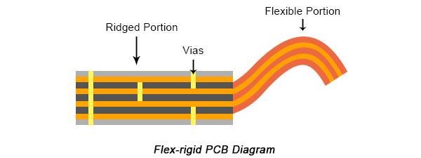rigid flex pcb diagram