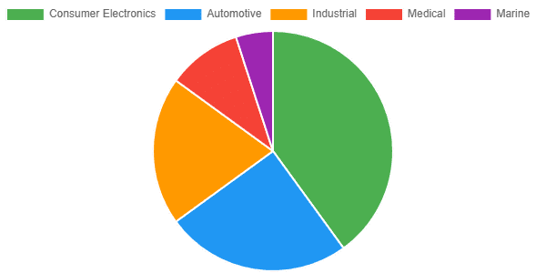 fr4 pcb applications