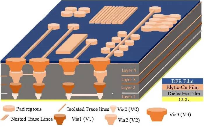 ic substrate structure