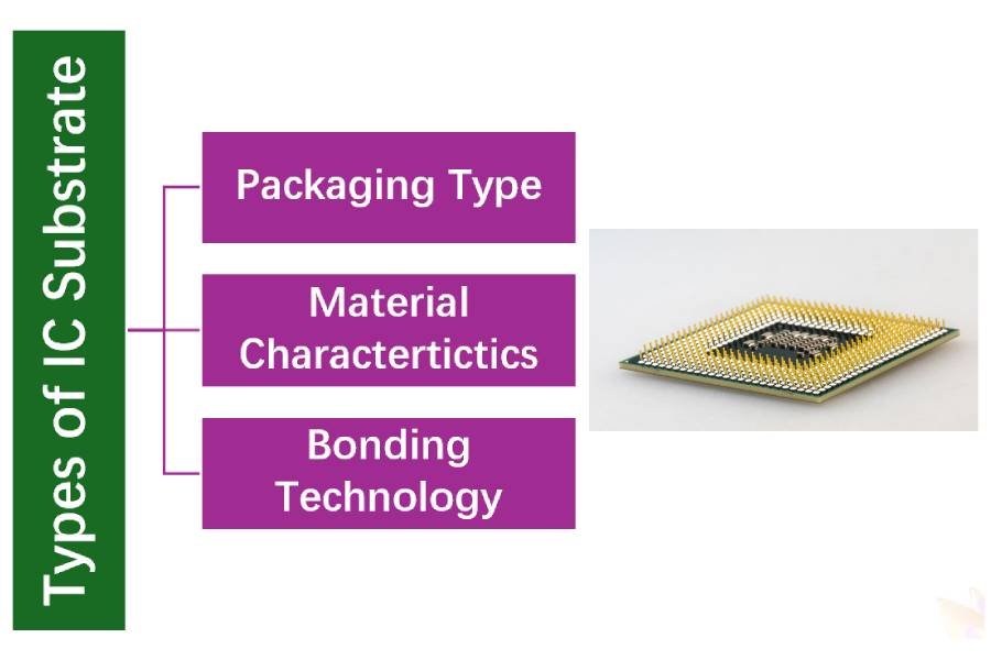 types of ic substrate