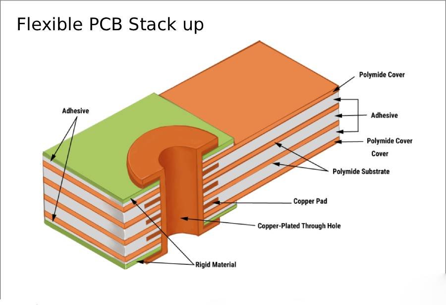 flexible pcb stack up