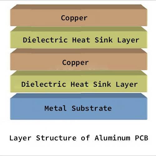 layer structure of aluminum pcb