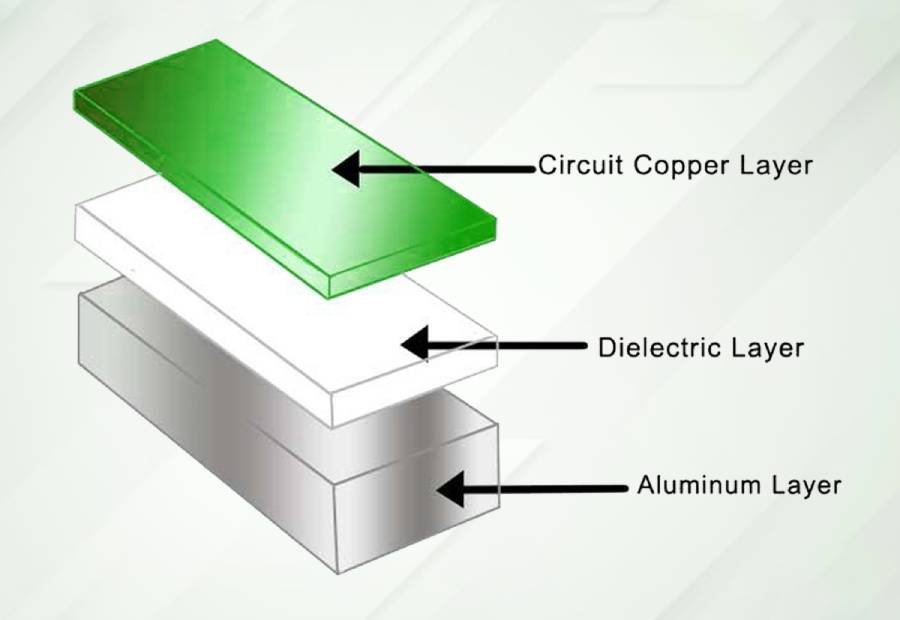 single layer aluminum pcb structre