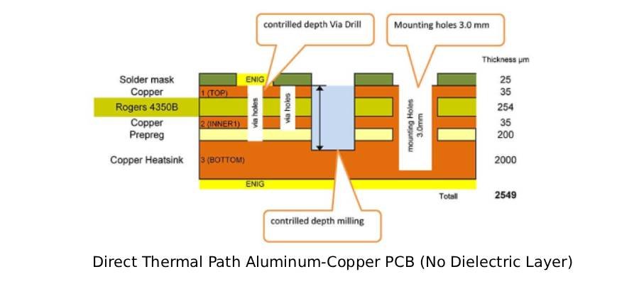 copper core pcb + 2 layers rogers 4350b pcb + controlled depth milling drilling