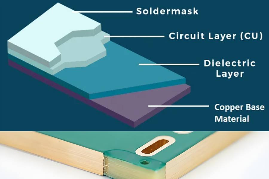 copper core pcb stackup