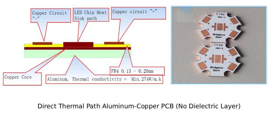 direct thermal path aluminum copper pcb (no dielectric layer)