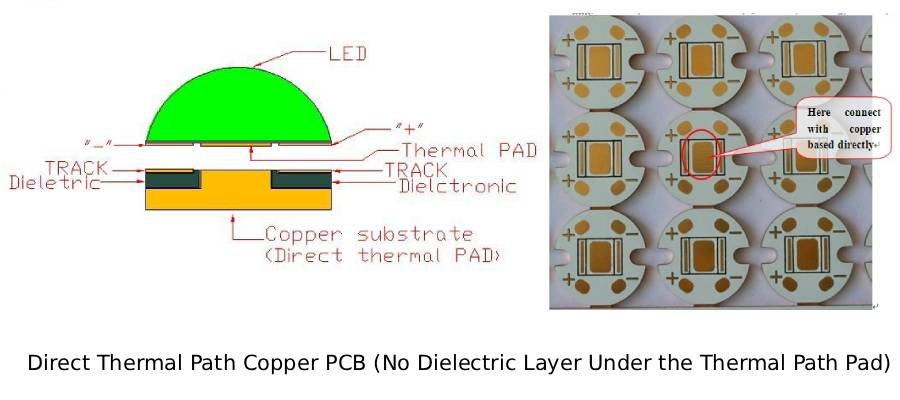 direct thermal path copper pcb (no dielectric layer under the thermal path pad)
