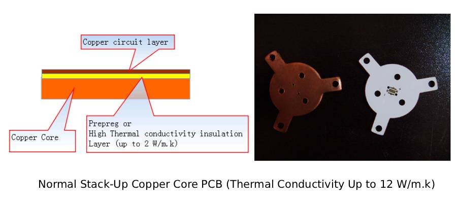 normal stack up copper core pcb