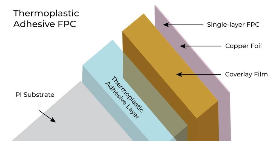 thermoplastic adhesive fpc