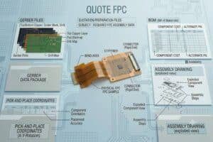 Flexible PCB assembly quote files on a clean technical desk.
